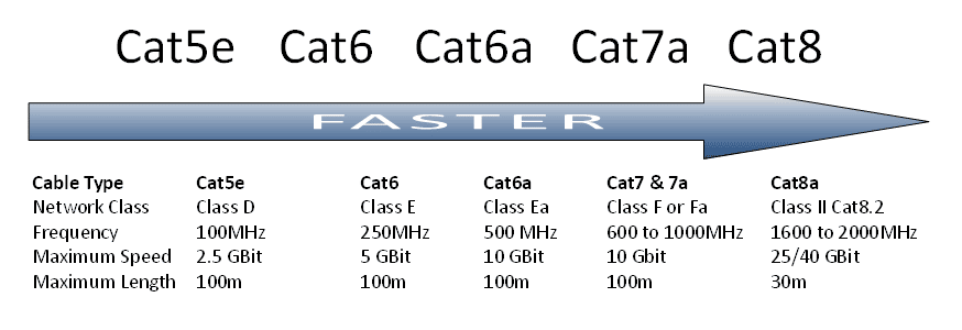 Twisted Pair TechnologiesCat5e 6 6a 7 7a Or 8 What Network Do I 